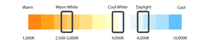 colour temp